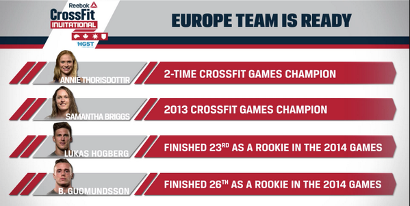 CrossFitGames's tweet photo. The Europe Team is the only team at the CrossFit Invitational with two female CrossFit Games champions. http://t.co/cHbtzZe4uL