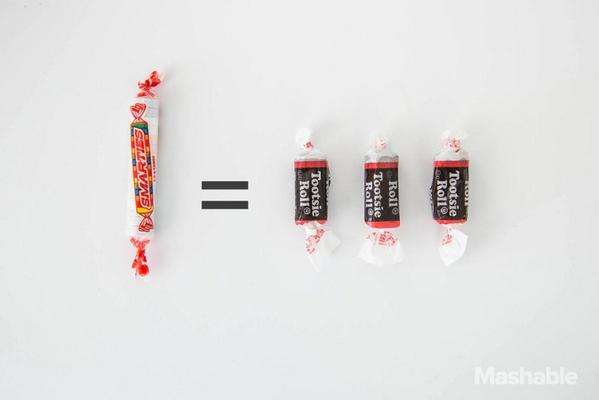 mashable's tweet image. The unofficial Halloween candy exchange rate is VERY controversial. on.mash.to/1wQ9Vuc