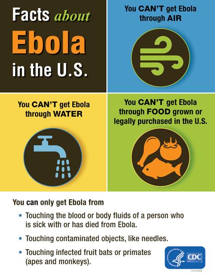 CDCgov's tweet photo. #Ebola is spread by direct contact w/ body fluids of a sick person or exposure to contaminated objects, like needles. http://t.co/Yfia97RuqC
