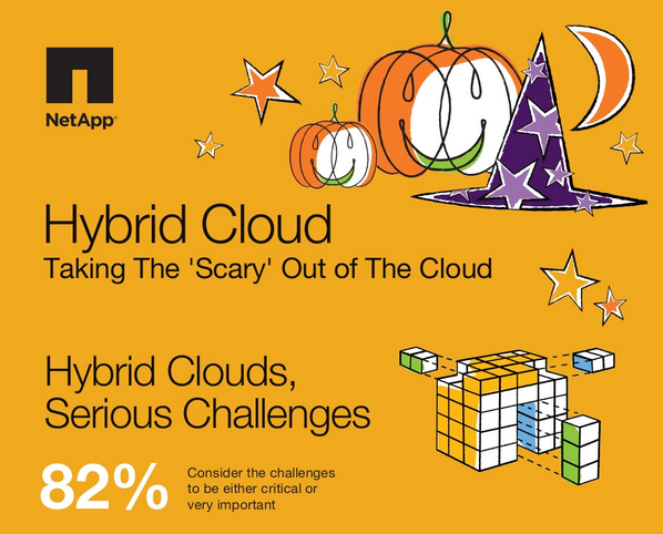 Hybrid #cloud: Taking the "scary" out of the cloud nt-ap.com/10abG7c #NetAppCloud Happy Halloween from NetApp!