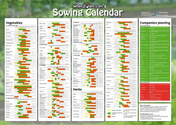 when2plant's tweet image. Check out our new sowing calendars available for print! when2plant.com/pdf #growyourown