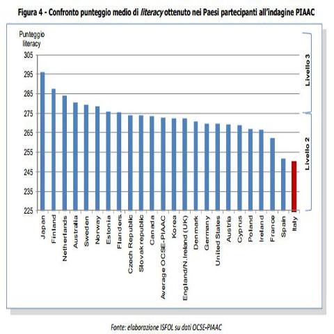 EleWaNet's tweet image. Indagine PIAAC: gli Italiani padroneggiano poco le competenze utili per comunicare oggi goo.gl/dRk0D5