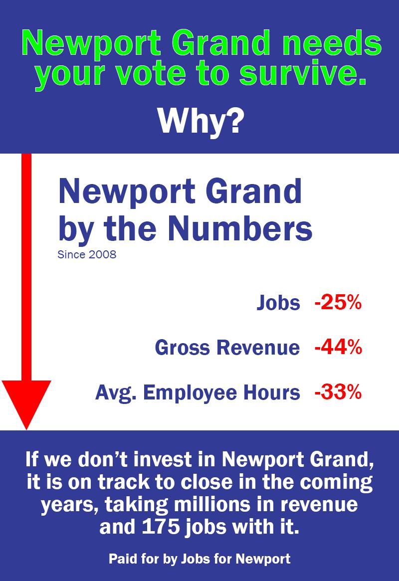 jobsfornewport's tweet image. Newport Grand needs your vote on Tuesday to survive. See the numbers for yourself: