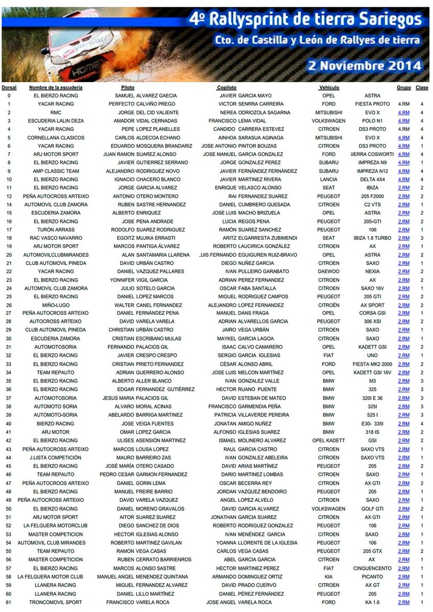 RallySariegos's tweet photo. lista de inscritos oficial:  http://t.co/iDJuKVlT8C 60 equipos que tomarán la salida en esta edición de lujo http://t.co/ng6pPtXtRK