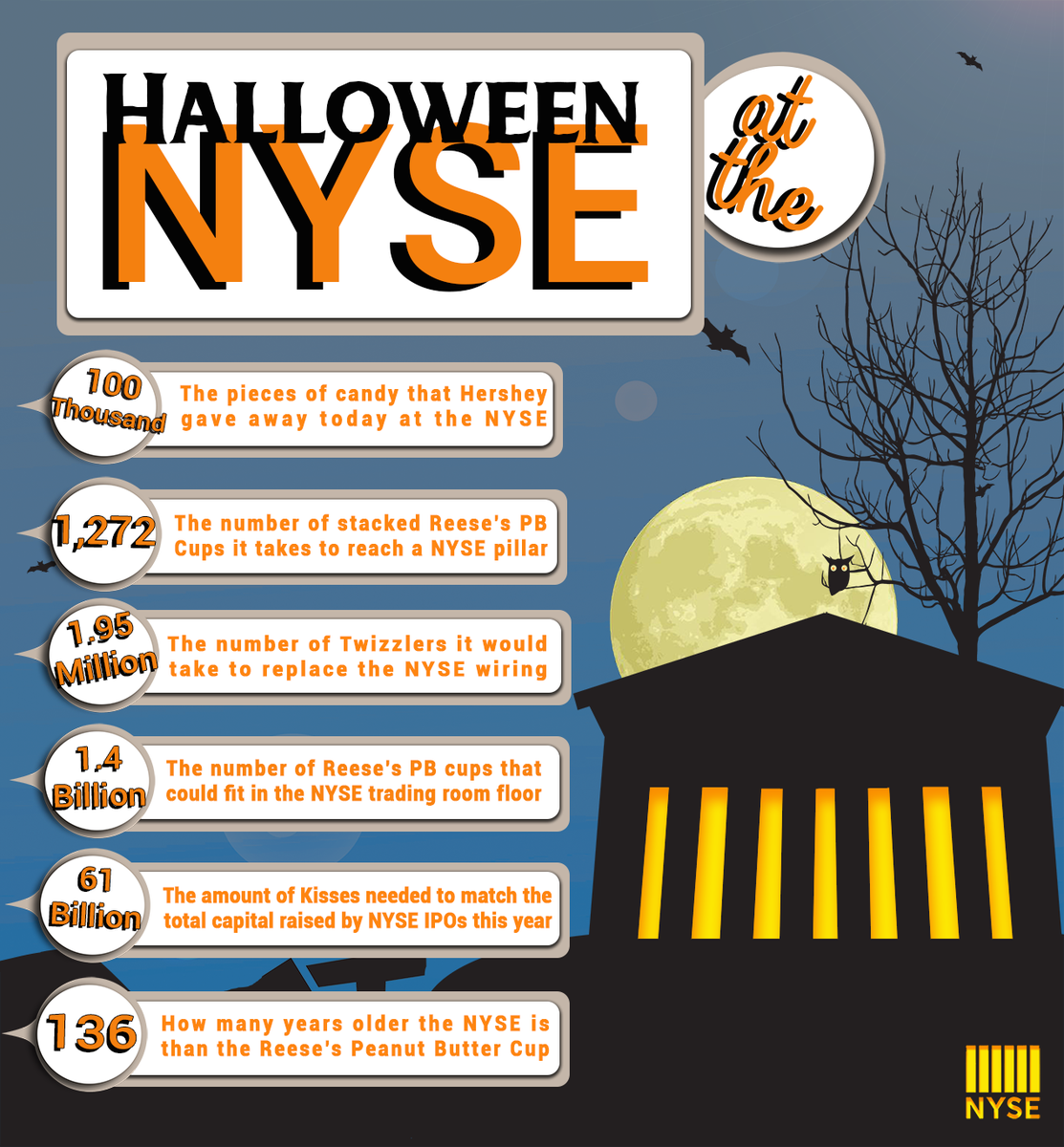 NYSE's tweet photo. It was scary how much fun we had today with @ReesesPBCups, @HersheysKisses, &amp; @Twizzlers at the NYSE #Hershey http://t.co/hzJIPbCfwd