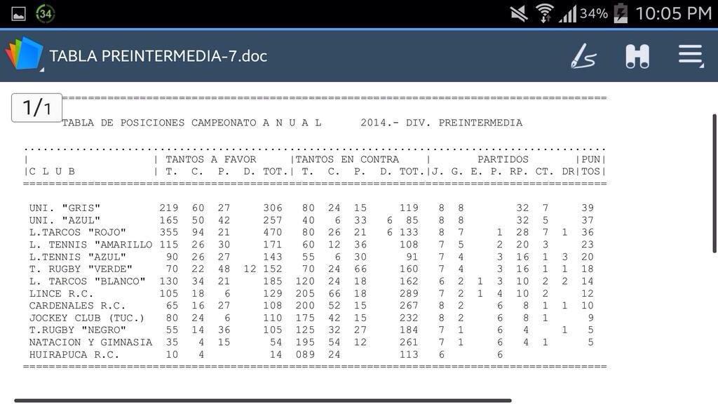 ramonegamboa's tweet photo. 21 puntos abajo! Hoy campeones #FrozenParaLaU #Verdinegro #Campeon http://t.co/oFw3oBTemK