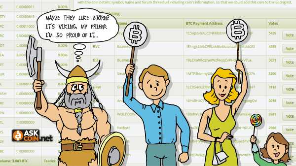 KoalaKoder's tweet image. @JoyceHooiBT Hi, Did You Know that You Can Win 1.0 BTC worth $400 on @AskCoinNet? AskCoin.Net