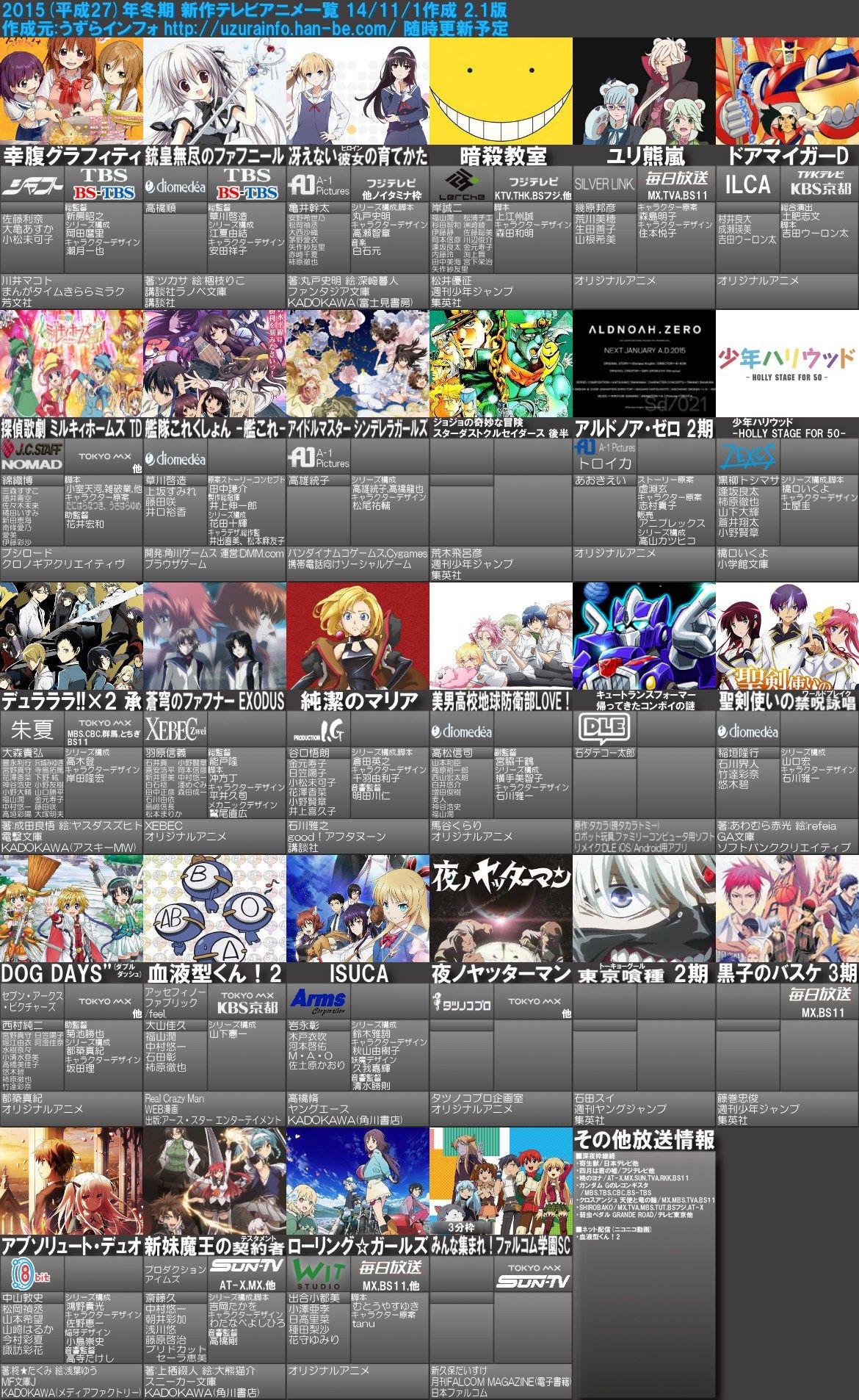 たると On Twitter 速報 2015年冬アニメ一覧画像 第2版公開 夜ノヤッターマン 東京喰種2期 黒バス3期 など追加 Http T Co Fbztmtswlb Http T Co B8auqnifdn Twitter