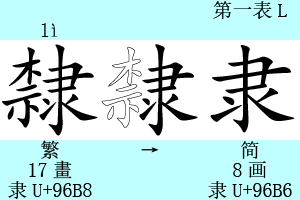 簡化字bot tweet media