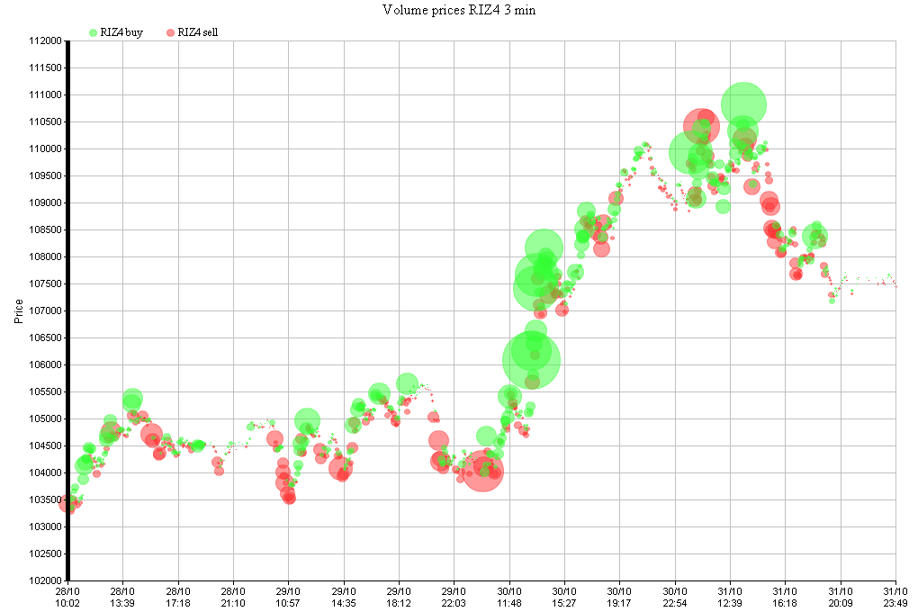 PredictFX tweet picture