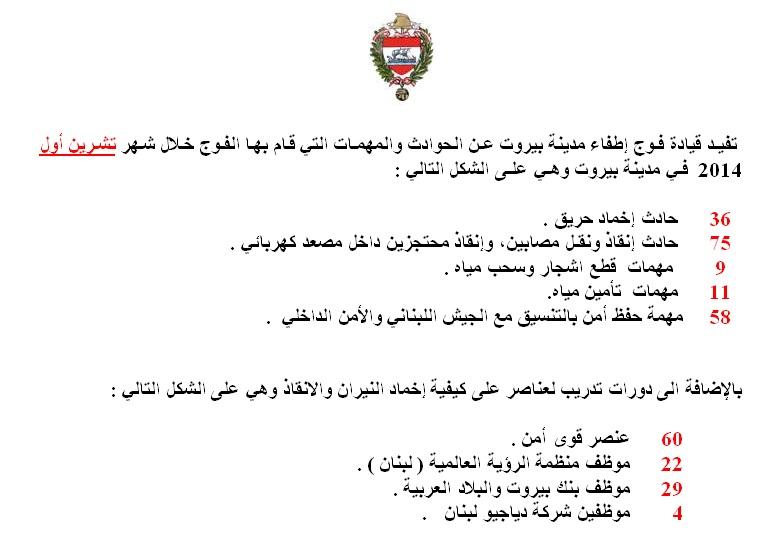 beirutfirebriga's tweet photo. حوادث ومهمات فوج اطفاء بيروت خلال شهر تشرين أول -2014 http://t.co/wF4CZpLsiU