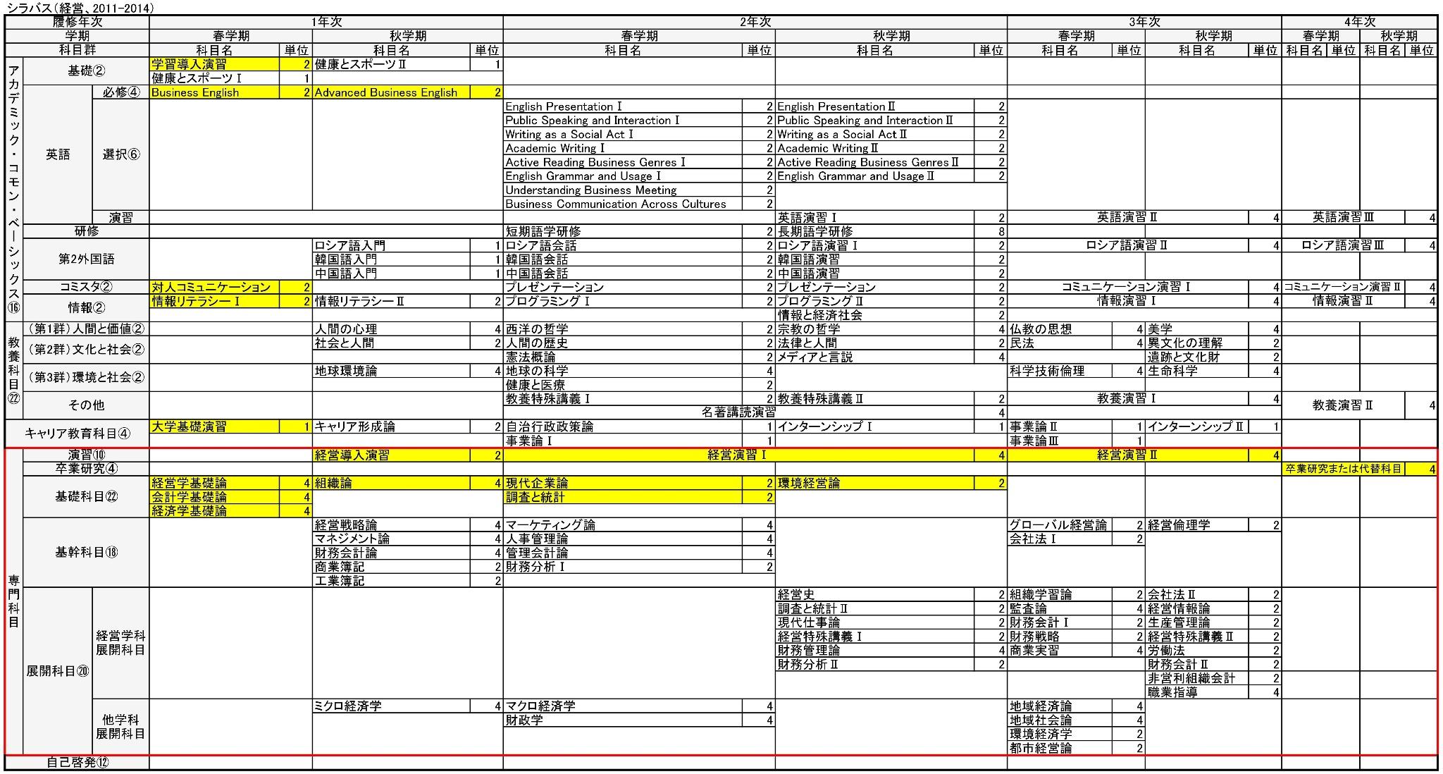 青森公立大学 倍率 青森公立大学 倍率