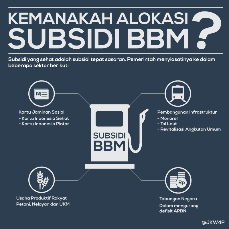 Jokowi 4 Pembangunan tweet media