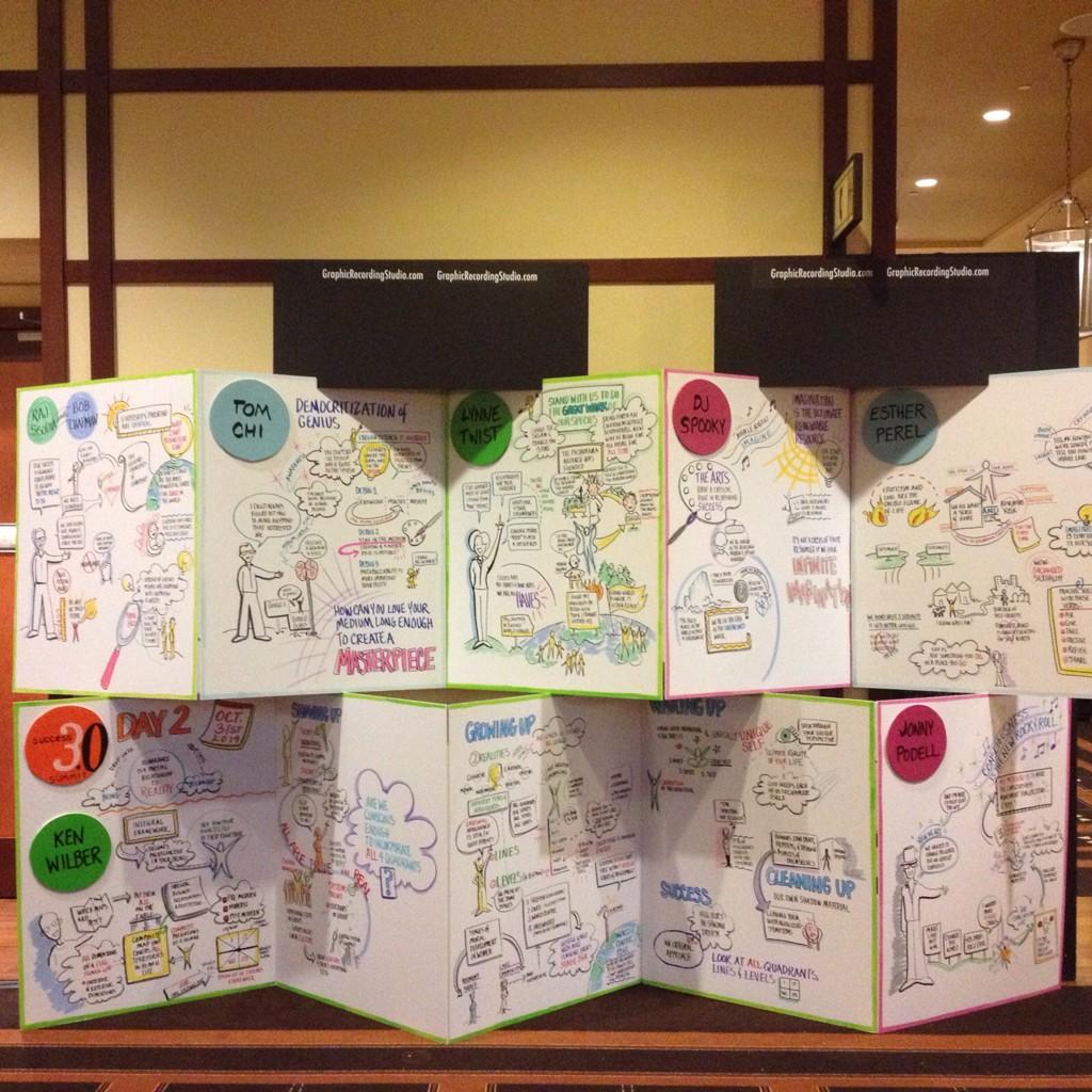visualrecorder's tweet photo. @Success3Summit Day two wall of speakers. What a great day. Looking forward to this one. #S3S #GTVLiveS3S http://t.co/eFq2InU6Tl