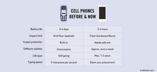ValaAfshar's tweet photo. Mobile phones, before and now http://t.co/YnGSVTC6DJ