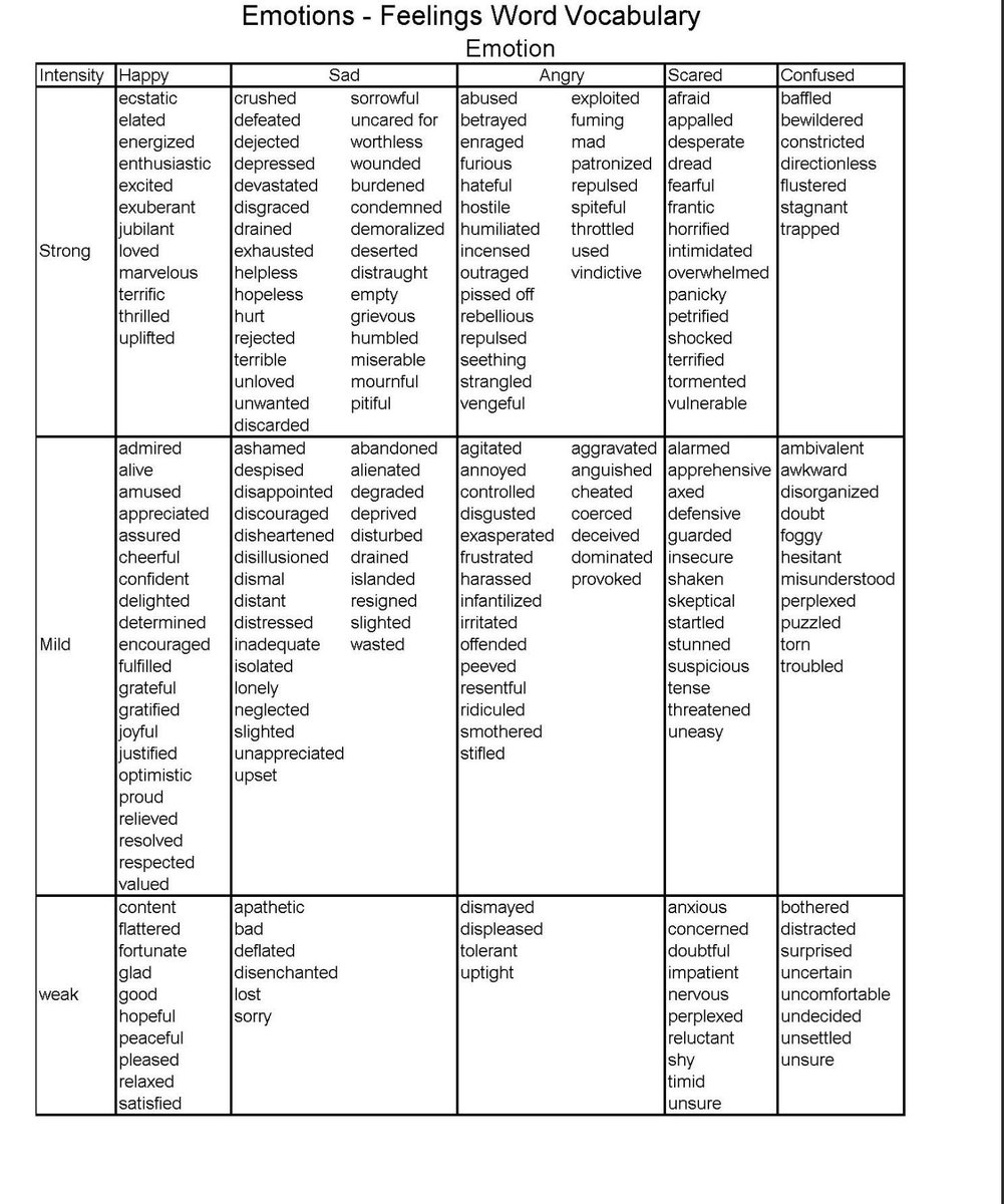 Tone Chart