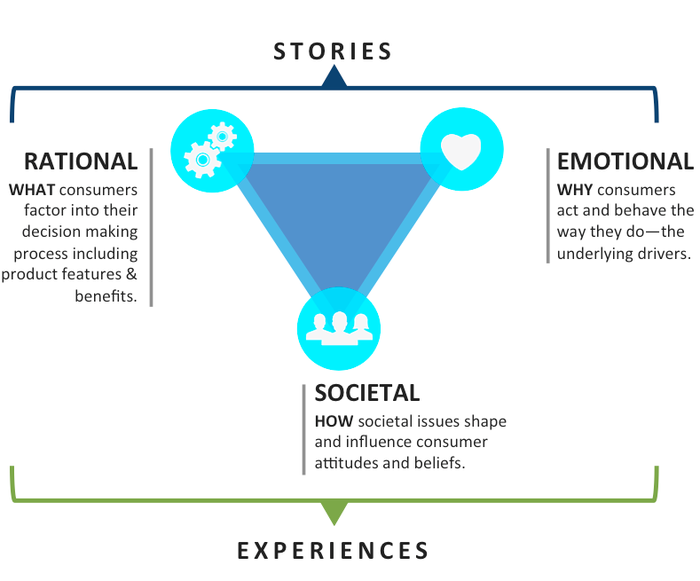 Notium's tweet photo. The Third Dimension Of Modern Brand  http://t.co/utewKf1Nmb @AcademyOfRock http://t.co/VFU3iaW34x @DigitalistInfo http://t.co/LNMEjxe5uM
