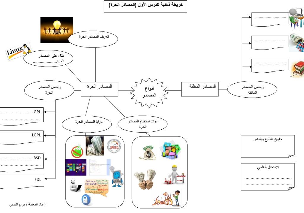 نتيجة بحث الصور عن المصادر الحرة