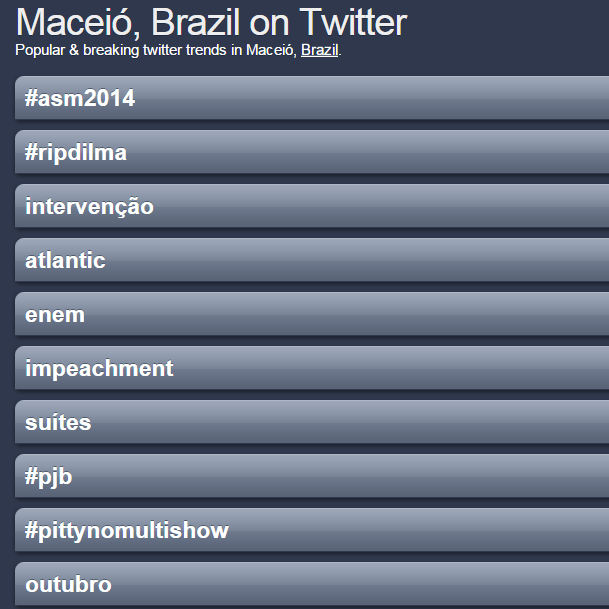 AL_SocialMedia's tweet image. Ainda somos o assunto mais falado em Maceió! #ASM2014 &amp;lt;3