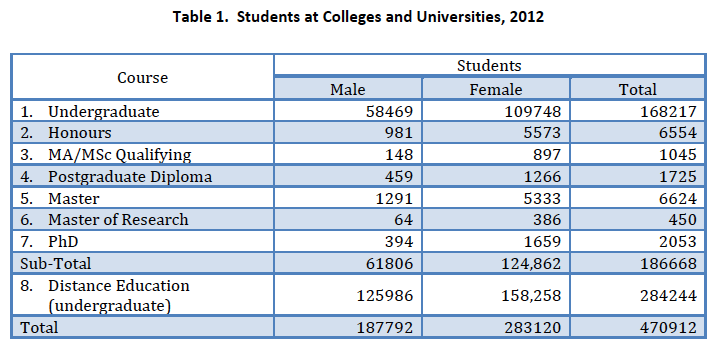 KhanBurmese's tweet photo. "@caty_en: RT @CFCamerer: Girls are *crushing* it in activity in college, Burma /Myanmar http://t.co/zYnxLRbz3x http://t.co/Vl1LJ4q7uq"