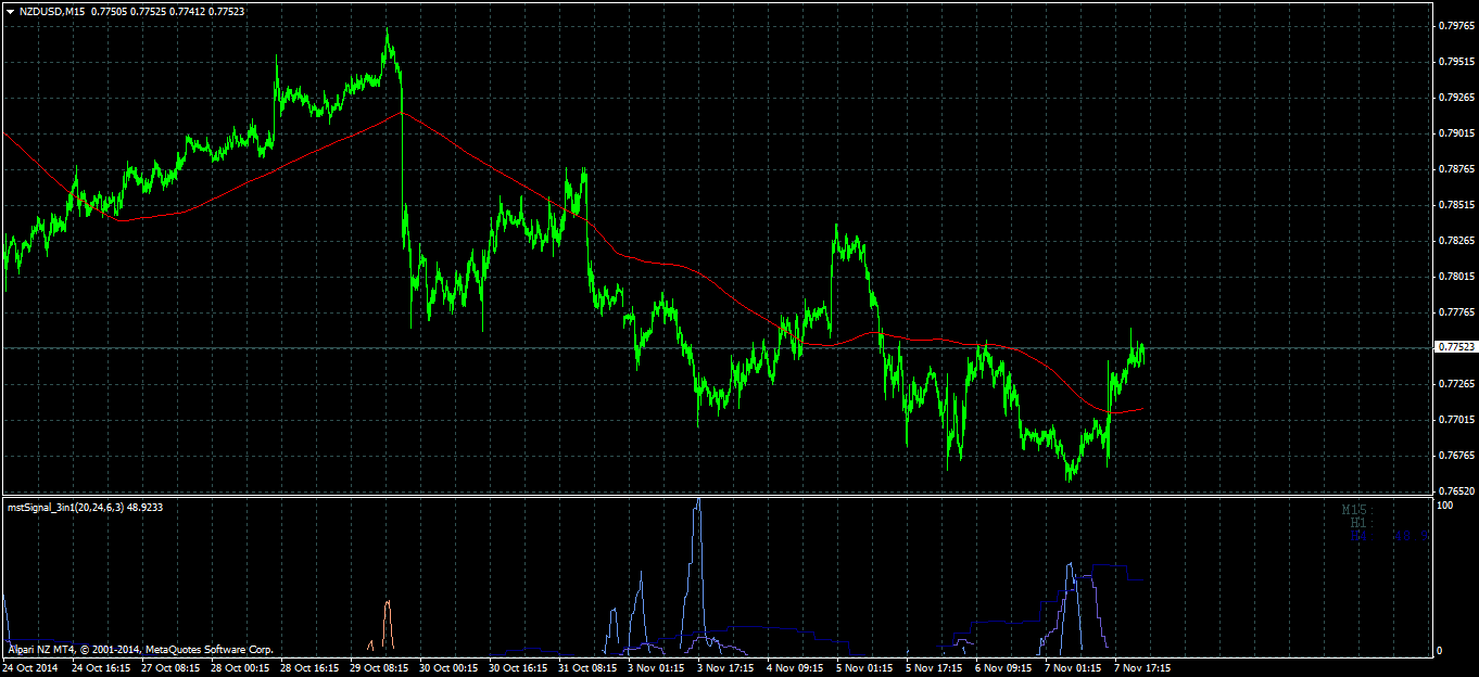 Embed forex chart