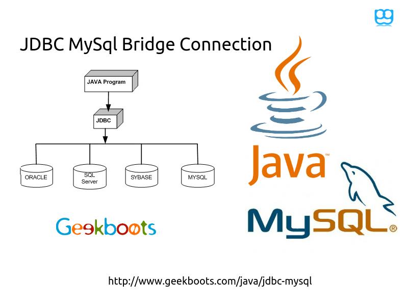 geekboots's tweet image. #jdbcmysql #database #bridge #java #javaprogramming
geekboots.com/java/jdbc-mysql