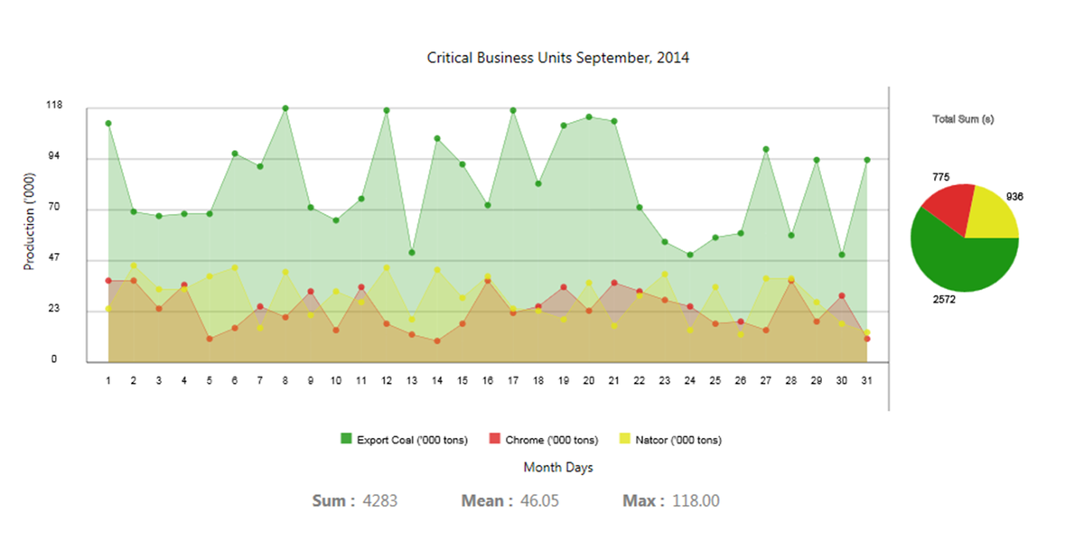 MzamoseDotCom's tweet image. @Office365 @Office #areachart showing insight on data sums. Very interesting! New app for Excel coming out this week