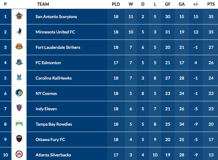 naslofficial's tweet photo. The #Fight4Fall came down to the last minute...literally. Check out the Fall Season Standings after tonight's drama: http://t.co/sfEE3AFTsc