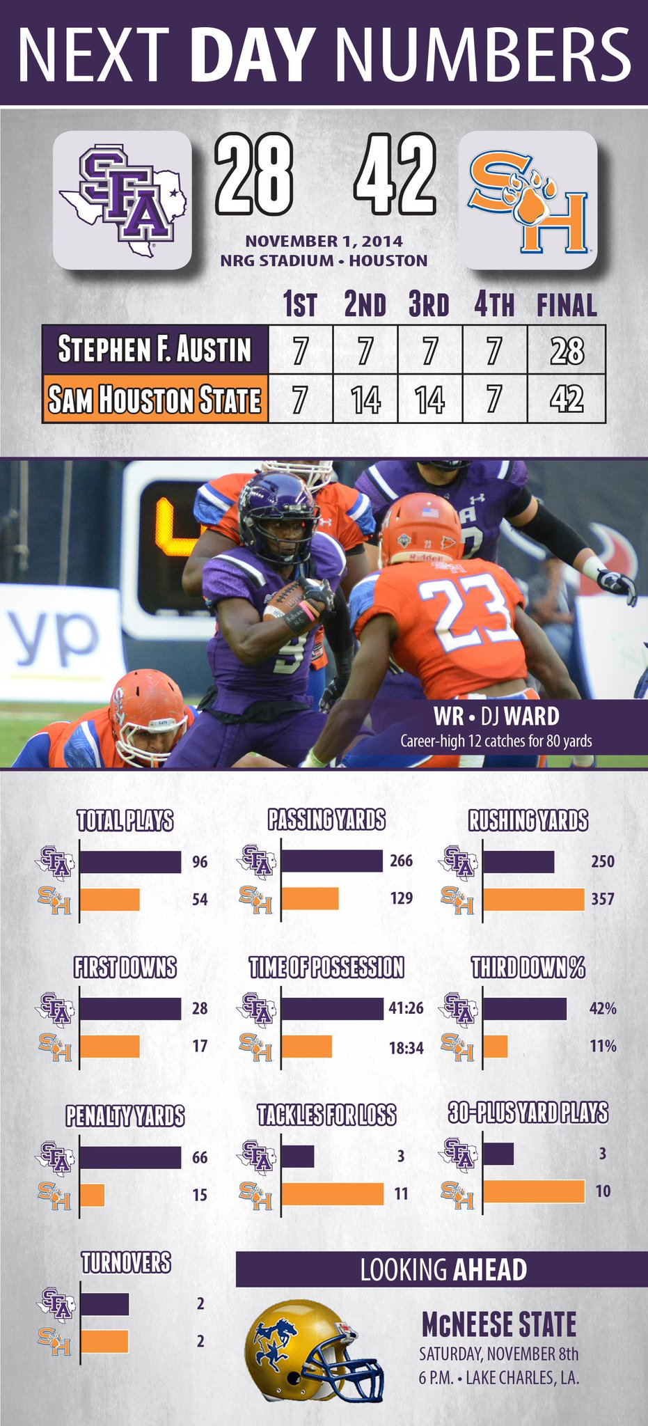 Lumberjack Football (SFA_Football) Twitter