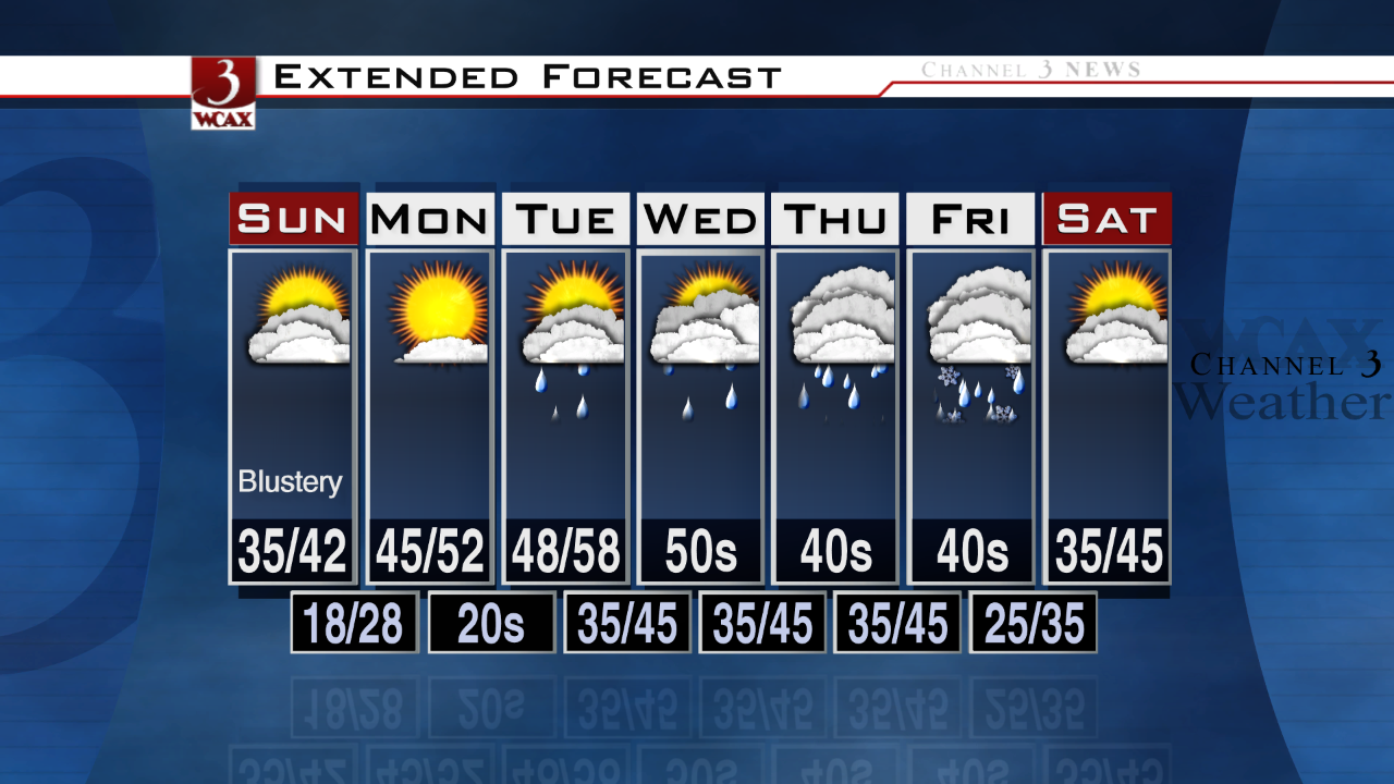 Channel 3 Weather (wcaxweather) Twitter