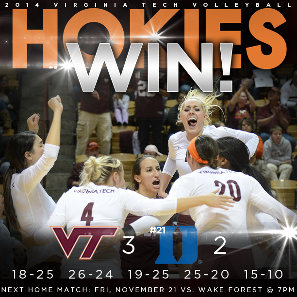 The #Hokies take down No. 21 Duke, 3-2 (18-25, 26-24, 19-25, 25-20, 15-10) on Sunday afternoon! #ItsGood2Be