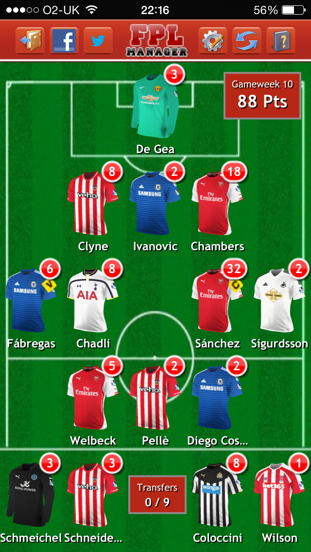 BostonRiver_FPL's tweet photo. Great week this week! 88 points! http://t.co/2a9XuEuoP5