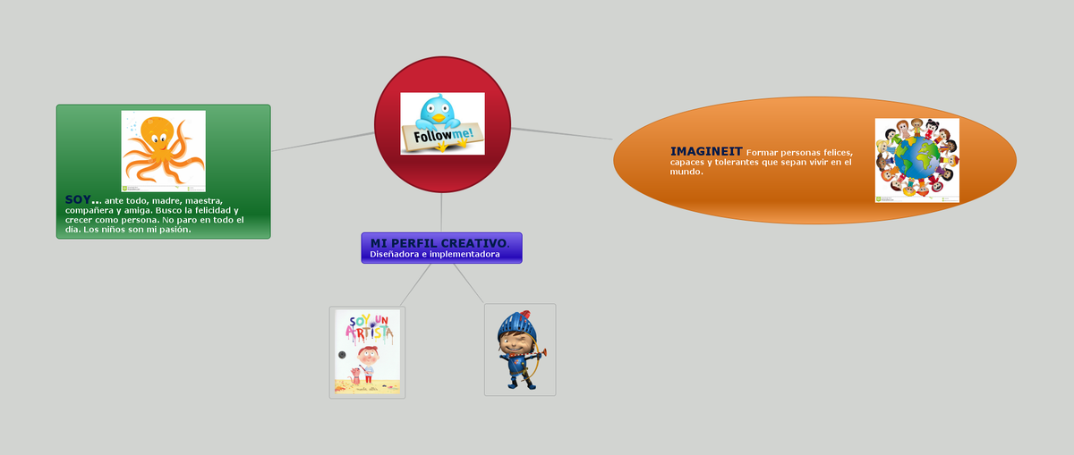 Trinirosmarin's tweet photo. Mi biografía creativa #CREA_INTEF http://t.co/iwbqFXBdlk