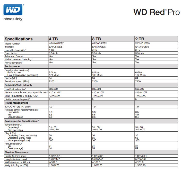 Eightware's tweet image. WD Red 5TB NAS Hard Drive Review. Ready to upgrade your storage?eightware.com/blog/blog.html…