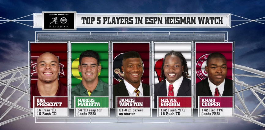 CollegeGameDay's tweet image. Who is your Heisman front-runner? #ChampDrive