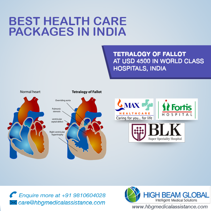 #HBGHealthPackages