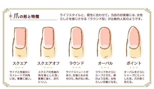 オシャレメイクラボ 爪の形の種類 ネイルは爪先の形を変えるだけで印象が変わるよ スクエア スクエアオフは折れにくい形だよ T Co S6salelpng Twitter