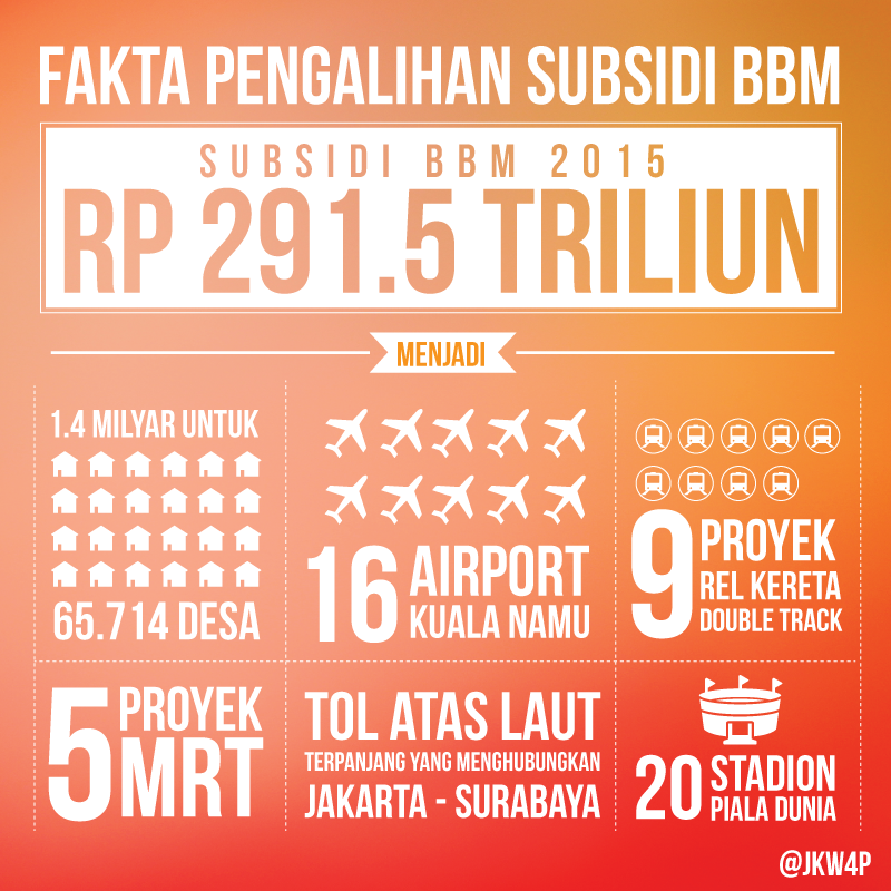 Jokowi 4 Pembangunan tweet media