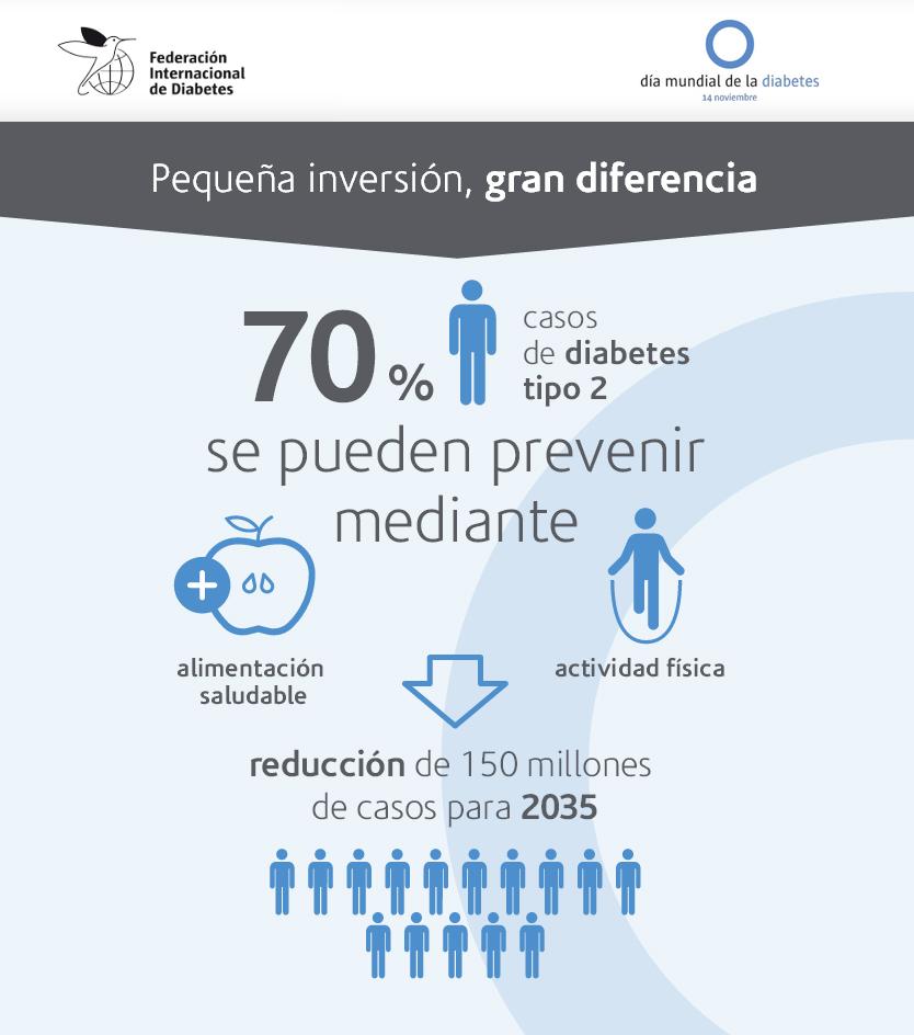 Pequeña inversión, gran diferencia.