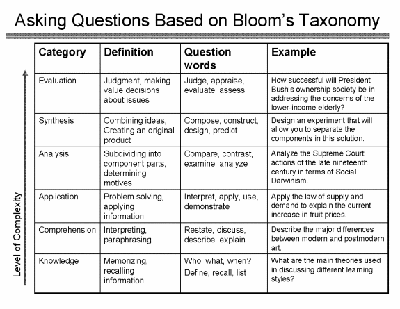 stemclassroom's tweet photo. 50 Questions to Help Promote Metacognition in Students: http://t.co/IolR1xvfX8 http://t.co/ms7Xv94bzV