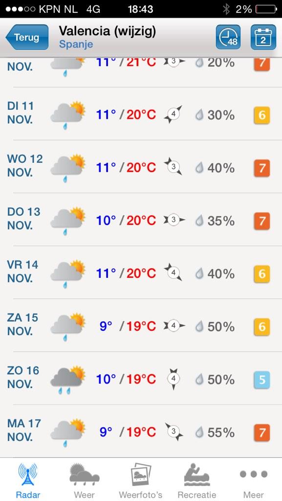 CatsMarco's tweet image. @CatsMarco: Nog 2 weken to go! Marathon @Valencia, #fasetaperingoff. Spanning wordt langzaam opgebouwd @RunValencia