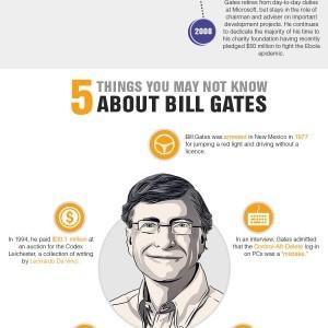 Happy 59th Birthday Bill Gates! 