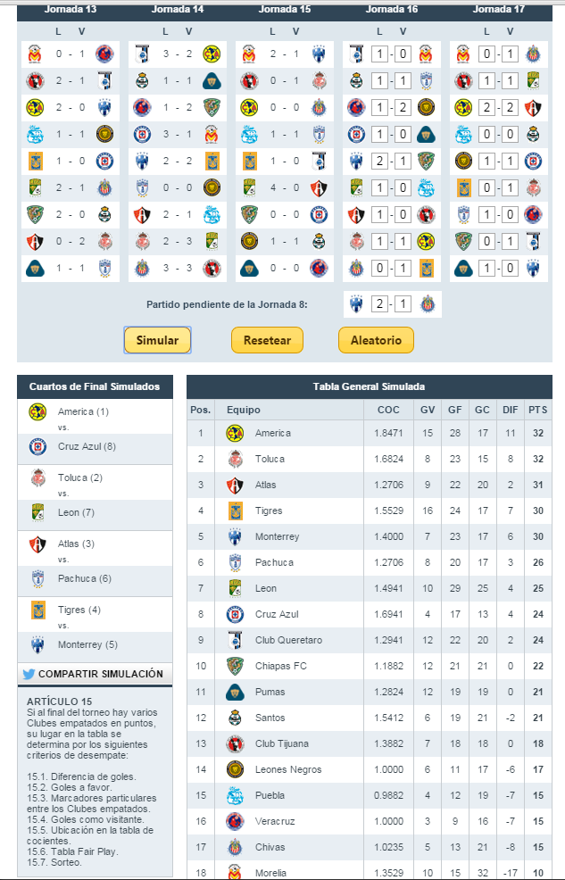 Macu21's tweet photo. @SancadillaNorte como vez este pronostico? que tanta probabilidad le das, a que se de? clásico en cuartos? http://t.co/qPjY09ygBj