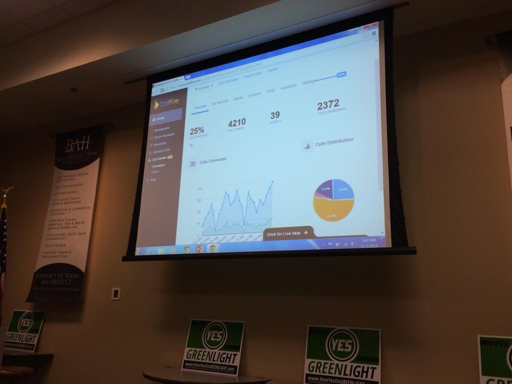 cdbarker1's tweet photo. Over 4,000 calls and counting for #yesgreenlight at Last "Call" Monday! @SaintPetersblog @yesongreenlight http://t.co/8MDMBicemM