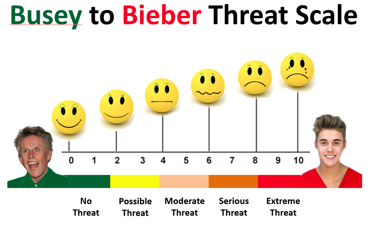 LarryBailin's tweet image. As HCIC14 day1 closes happy to say my #repmanagement #PainScale adaptation was the most shared tweet at the show.