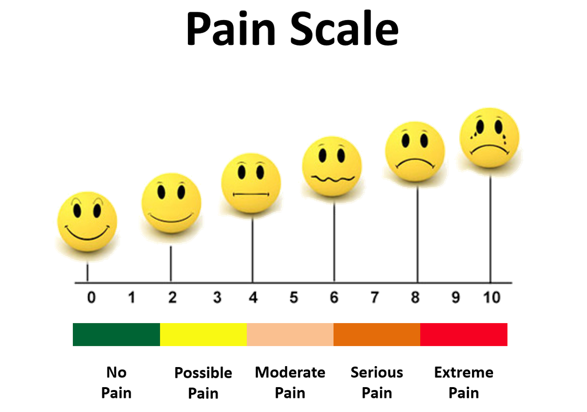 LarryBailin's tweet image. As HCIC14 day1 closes happy to say my #repmanagement #PainScale adaptation was the most shared tweet at the show.