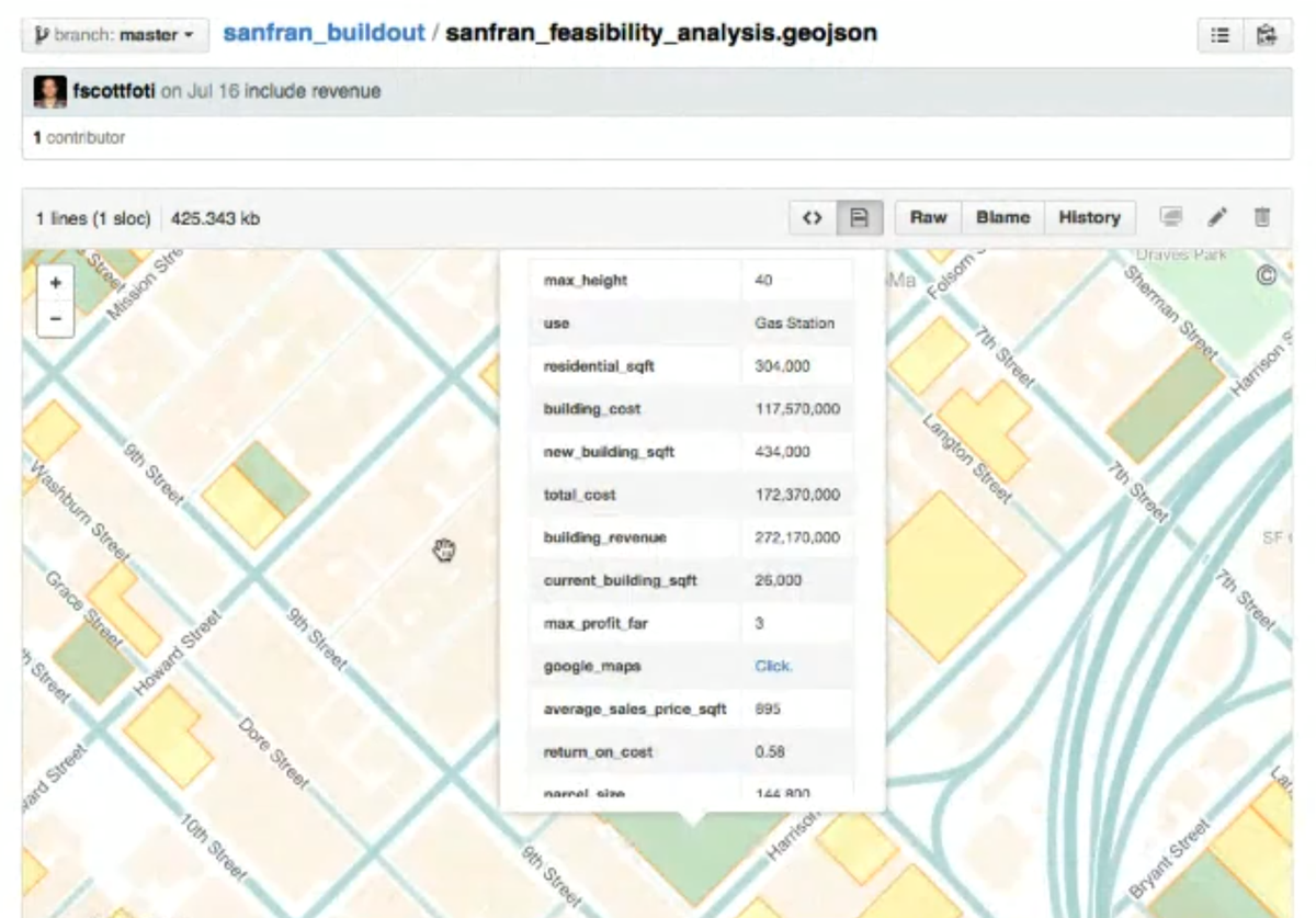 synthicity's tweet photo. @fscottfoti shows pro-forma analysis for real estate feasibility in San Francisco (#Synthicity user meeting) http://t.co/yNBAr0JPi1