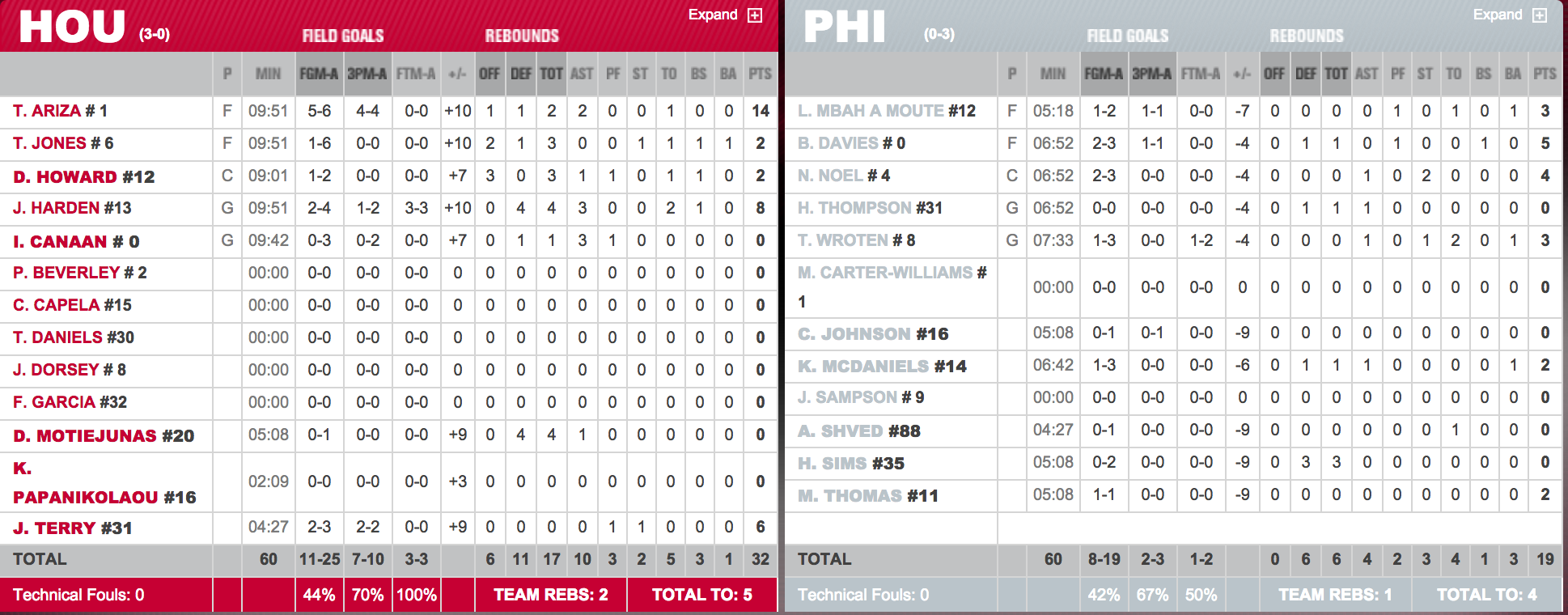 Houston Rockets on Twitter: