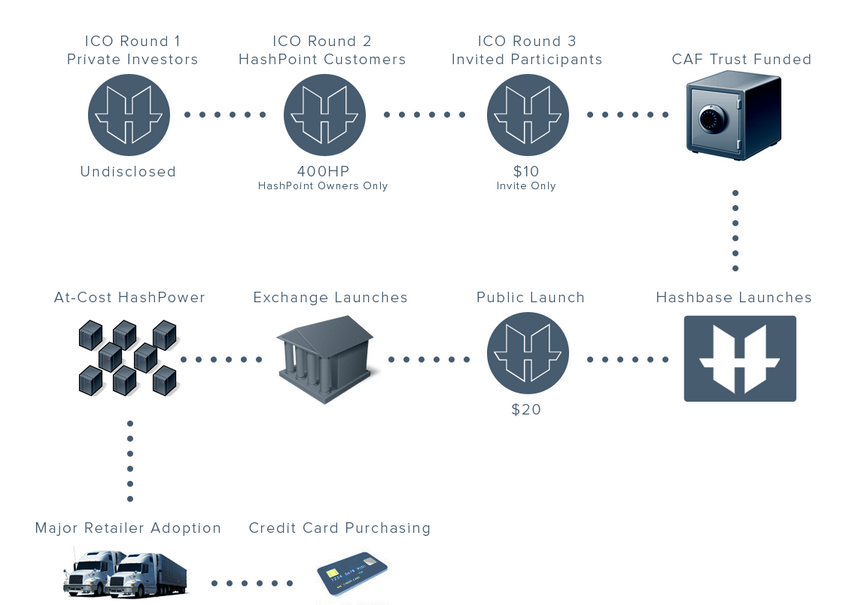 PotCoinFan's tweet photo. #Hashbase Releases #HashCoin White Paper Rackspace Servers Strain to Fend Off f5 graveyard. http://t.co/ByQf7ujXpz