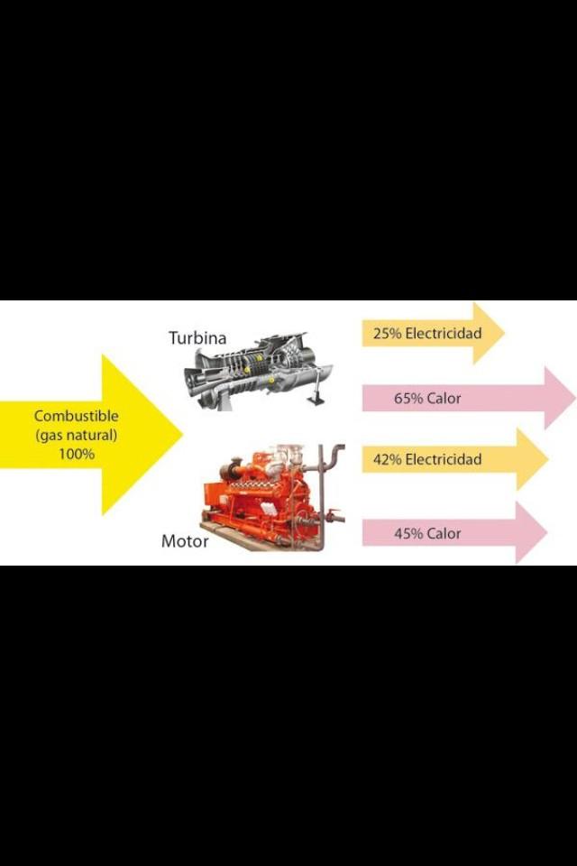 MAINDUCT's tweet image. Motor de combustión vs. Turbina